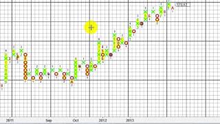 eSignal Charting Software Feature  Point amp Figure Trader Charting  Video [upl. by Carley]