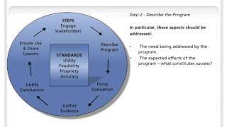 CDC Evaluation Framework [upl. by Edya]