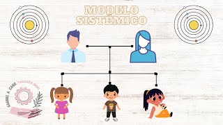 Modelo sistémico en Trabajo Social cómo entenderlo en 6 minutos [upl. by Edie]