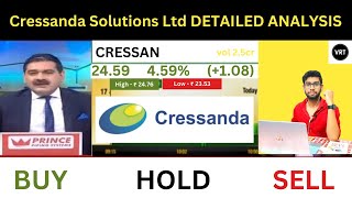 cressanda solutions ltd share  cressanda solutions share latest news  cressanda share latest news [upl. by Tiffanle684]