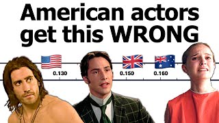 LENGTH and LINKING in British American and Australian accents [upl. by Nillad]