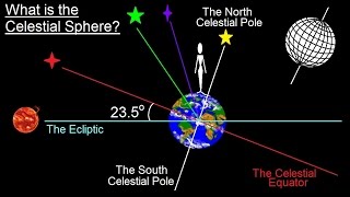 Astronomy  Ch 2 Understanding the Night Sky 5 of 23 Understanding the Celestial Sphere [upl. by Aisined928]