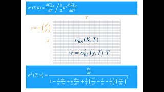 Calibrating Fitting the Dupire Local Volatility Model [upl. by Jill475]