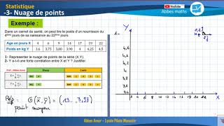 Stat Bac 3  Nuage de points [upl. by Eniarrol671]