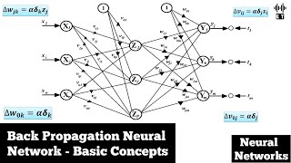 Back Propagation Neural Network  Basic Concepts  Neural Networks [upl. by Triny821]