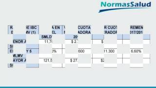 Pago de Copagos y cuotas moderadoras 2017 [upl. by Halueb139]