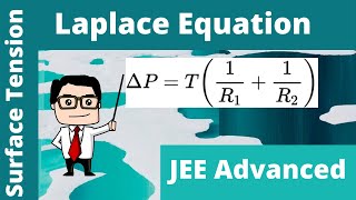 Laplace equation for excess pressure  Surface Tension [upl. by Nelia]