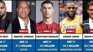 Top 100 Highest Paid Celebrities in the World 2024 [upl. by Truk]