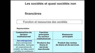 Les sociétés non financières  Les agents économiques partie 36 [upl. by Wieren]