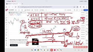 Right Time Right Entry in Option Trading [upl. by Cattier782]