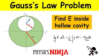 Electric Field Due To Point Charges  Physics Problems [upl. by Ro]