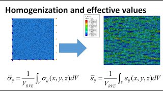 Effective moduli by homogenization of stress and strain of RVEUC by PythonAbaqus [upl. by Teyut]