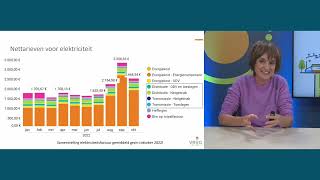 Infosessie VREG Fluvius  Capaciteitstarief [upl. by Luella]