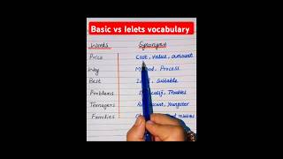 Learn Ielets vocabulary ✍️🥰ielts englishlanguage ieltspreparation ieltsexam ieltspeaking [upl. by Buell]