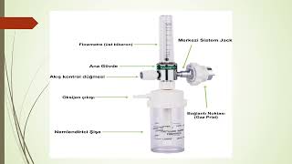 OKSİJEN SİSTEMİ KULLANIMI [upl. by Jac]
