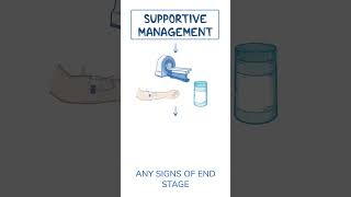 Diagnostics on Demand Ischemic colitis [upl. by Ednyl]