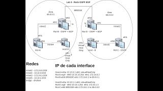 Configurando Rede Linux BGP  OSPF e Zebra via Quagga parte 1 [upl. by Aloibaf11]