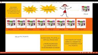 Juice Plus Training Fast track to sales coordinator [upl. by Schumer71]