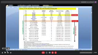 Archichap2 les Microprocesseurs [upl. by Strader]