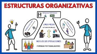 ESTRUCTURAS ORGANIZATIVAS de una EMPRESA ➕ Ejemplos  Economía de la empresa 147 [upl. by Forest554]