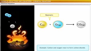 Chemical Reactions And Equations FULL CHAPTER  Class 10th Science  Chapter 1  Udaan [upl. by Kcirtapnhoj]