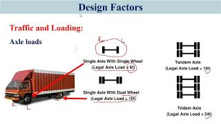 Pavement Design Lecture2 [upl. by Oinotnas]