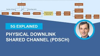 5G NR Physical Downlink Shared Channel PDSCH [upl. by Iaverne]