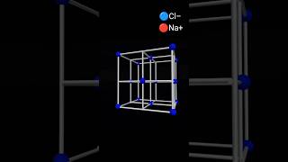 NaCl crystal structureshorts chemestry animation art [upl. by Ahtanamas]