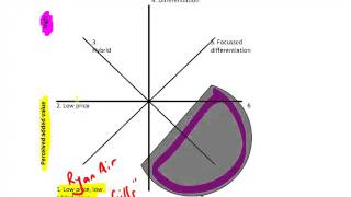 ACCA P3  21 Bowmans strategy clock [upl. by Aseret]