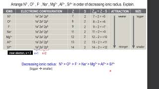 IONIC RADIUS ISOELECTRONIC SPECIES [upl. by Anallese]