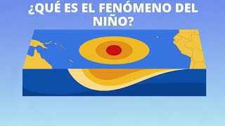 ¿Qué es el fenómeno del Niño [upl. by Celestia]