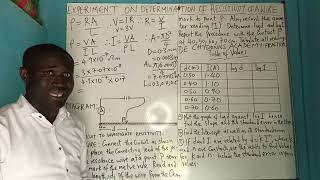 Determination of Resistivity of a wire experimentFull video [upl. by Adaner]