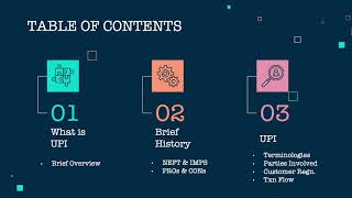 UPI  Unified Payments Interface  A Primer [upl. by Tanhya]