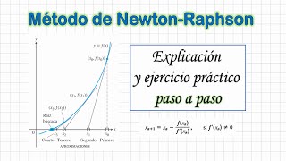 Metodo de NewtonRaphson  Explicación y ejercicio resuelto [upl. by Rolph]