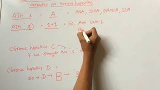 Mnemonic for Antibodies in different types of Hepatitis [upl. by Yemorej6]