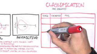 COPD  Investigations and Treatment PART II [upl. by Aisel361]