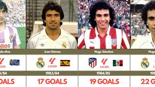 LA LIGA TOP SCORER 1928  2022 dnasports1384 [upl. by Azeria212]