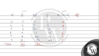 Consider the given data with frequency distribution Match ListI with ListII ListI [upl. by Annim]