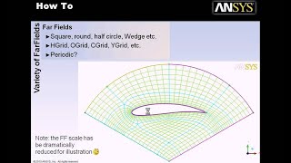 ANSYS 121 Part 1 of 3 ICEM CFD Hexa 2D Airfoil meshing [upl. by Idnahs]