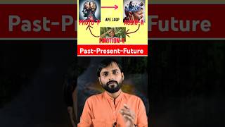 Time axis for Human Mind spiritualawakening transformedmind  Sandeep Mirage shorts [upl. by Anreval340]