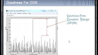 The Basics Of Direct Digital Synthesis DDS [upl. by Lenox192]