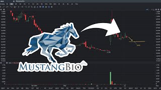 MBIO Stock Price Prediction SELL  MBIO stock analysis [upl. by Yelroc]