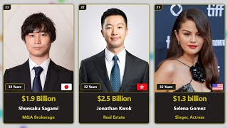 Top 25 World’s Youngest Billionaires in 2024 [upl. by Gerick]