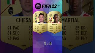 Chiesa vs Martial 🔥FIFA Evolution FIFA 1924 EAFC 24 [upl. by Aleik]