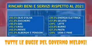 Il bilancio di 2 anni del governomeloni è una batosta per i consumatori [upl. by Linneman115]