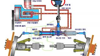 Sistema de dirección hidráulica tipo cremallera funcionamiento [upl. by Keegan]