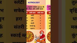 Lucky Color astrology jyotish rashi mysteryofastrology viralvideo shorts [upl. by Alisun952]