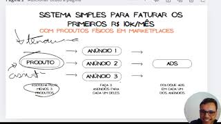 Mini Treinamento Imersão Anúncio Matador  2025 [upl. by Sherwin]