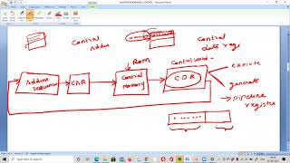 Control Memory  Microprogrammed Control  CO  Zoom Recorded Video  Telugu [upl. by Gitlow54]