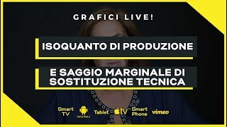 Isoquanto e saggio marginale di sostituzione tecnica  Microeconomia Economia Politica  Trailer [upl. by Pepi289]